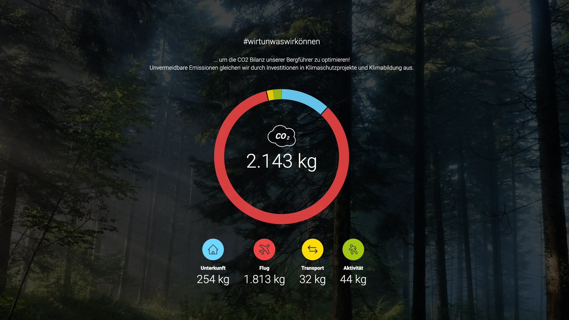 co2-tour-darstellung-sibirien.jpg co2-tour-darstellung-sibirien.jpg