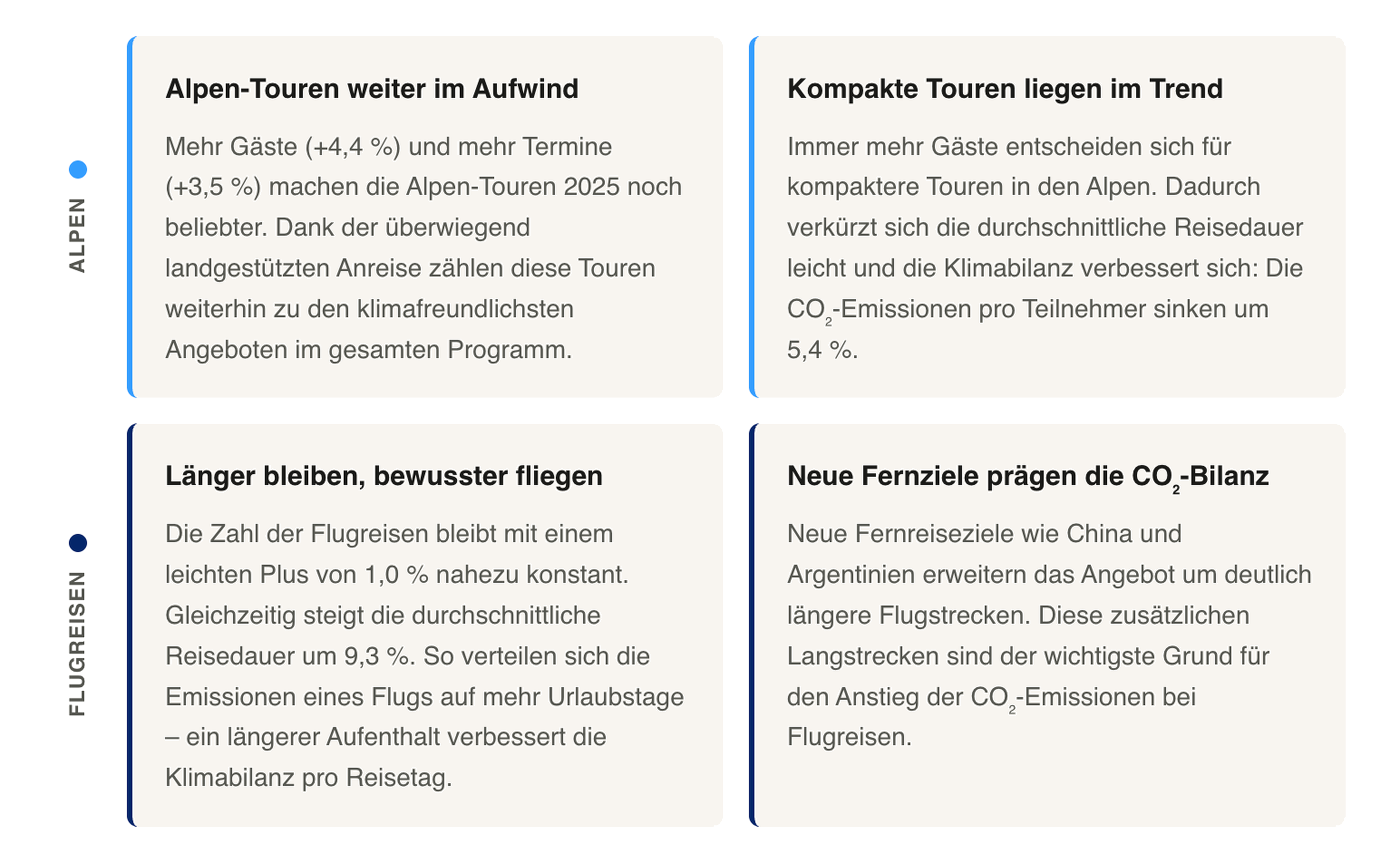 Teilnehmer Bl&ouml;cke Emissionen
